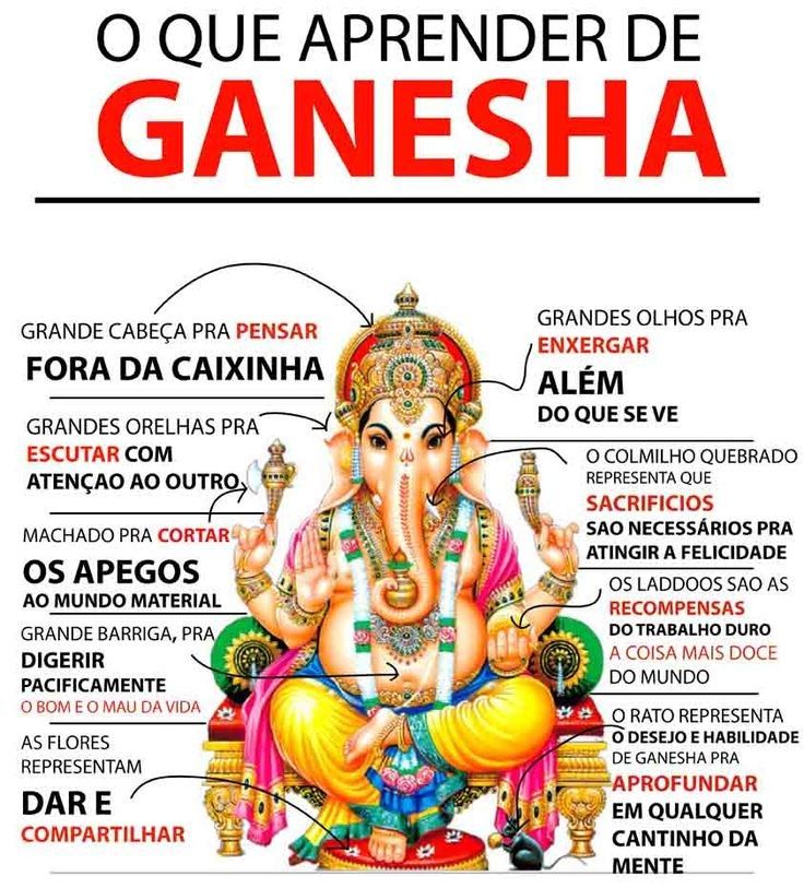 simbolismo de ganesha